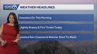 Spring-like Warmth Returns Today