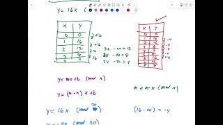 AQR Lecture 05-13-26 (9.1-4: Modular Graphs, Day 4)
