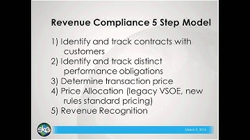 Revenue Automation for Dynamics AX Empowers New Converged Revenue Standards