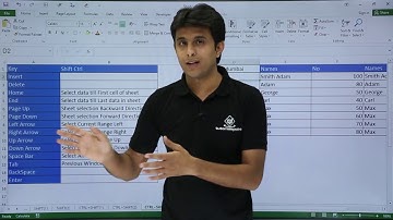 MS Excel - Shortcuts Ctrl + Shift + Single Key