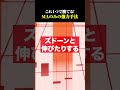 【トレード】これ1つで勝てる!MAのみの強力手法