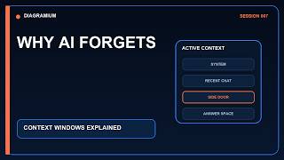Tokens and Context Windows Explained for Beginners