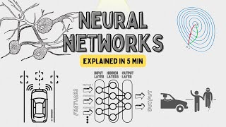 Understanding Neural Networks: The Building Blocks of AI  What Is A Neural Network?