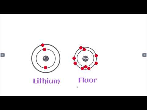 Vidéo: Différence Entre L'électronégativité Et L'énergie D'ionisation