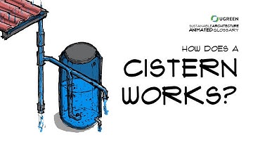 How Does a Cistern Works? Sustainable Architecture Animated Glossary #5