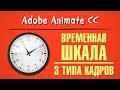 Временная шкала. 3 типа кадров. Примеры простой покадровой анимации в Adobe Animate CC