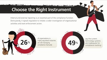 Become a Learning Compliance Rockstar