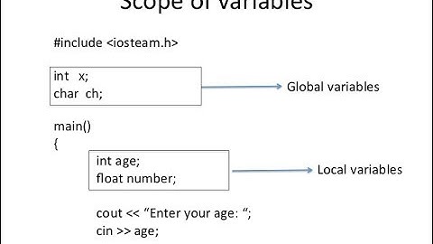 42 Local and Global variables in C ++ (HINDI/urdu)