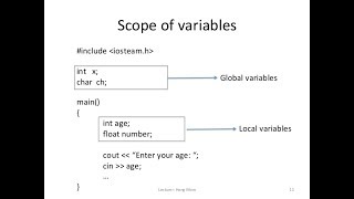 42 Local and Global variables in C ++ (HINDI/urdu)