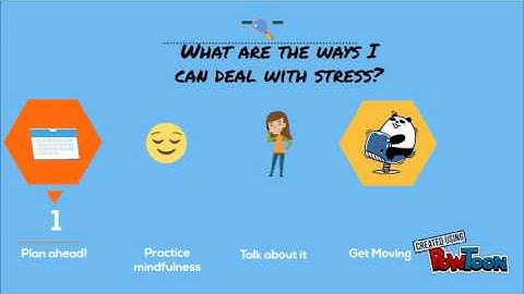 Mind Map: Stress