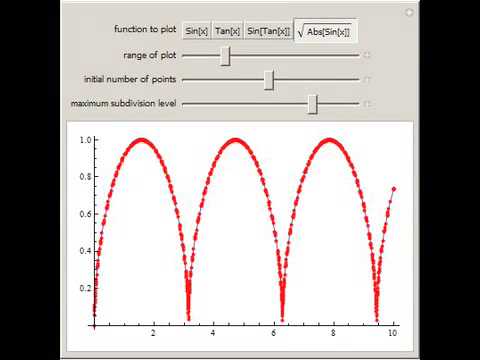 Adaptive Plotting