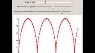 Adaptive Plotting