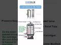 Cartridge Filter Explained 🔍 | Pool & Spa Water Filtration Made Simple!