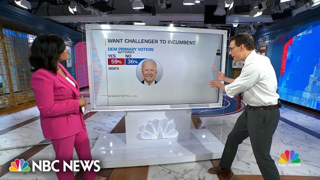 Majority of Democratic voters express concerns about Biden in NBC News poll