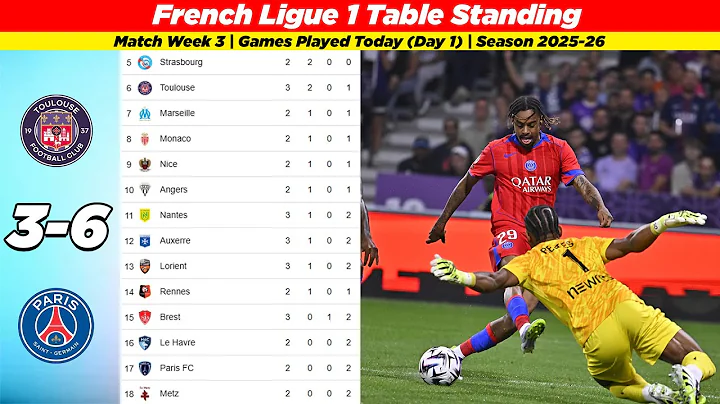 French Ligue 1 Table Standing Updated Today | MATCH WEEK 03 (DAY 1) | Season 2025-26