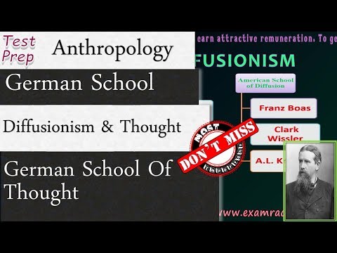 German School Of Diffusionism and Thought : Anthropology