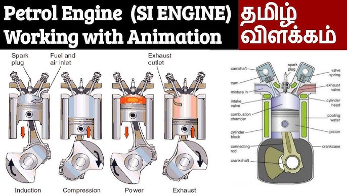 Working animation of clutch in Tamil Manual transmission car  🚗Vijayakrishna VK🚗 தமிழ் 