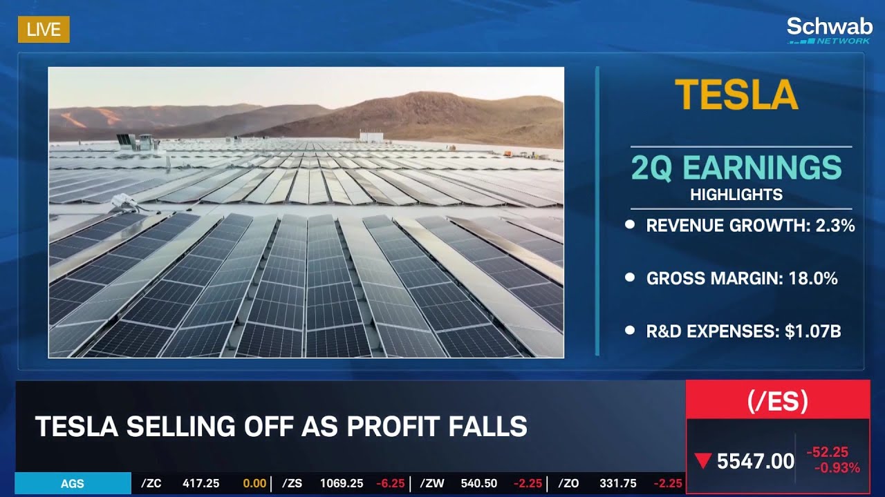Tesla (TSLA) Stock Runs Off the Road After Earnings - YouTube