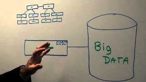 EMC & Intel - Green Plum product overview