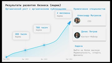 Презентация Красивые диаграммы в Power Point | #powerpoint #презентация #шаблон