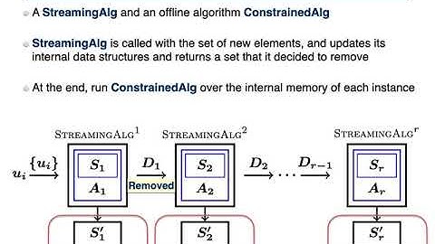 Streaming Submodular Maximization under a k-Set System Constraint (ICML 2020)