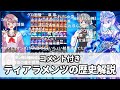 【コメント付き】「ティアラメンツ」の歴史【遊戯王解説】