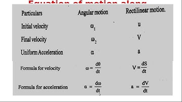 EST 100: ENGINEERING MECHANICS-Module 5 (Part 1)