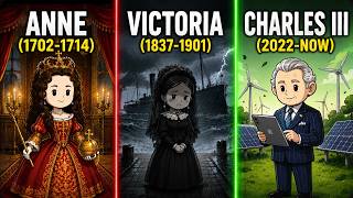 Every British Monarch Explained: From Queen Anne to King Charles III