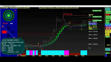 ALTOS TRADING CHART CODE : 3*1209 AMIBROKER AFL FORMULA