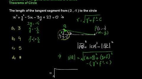 Exam prep – F.Sc. Math LEC 2: Conic Section
