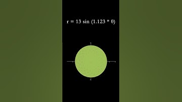 Beautiful graph 4  #animation #maths #science #graph #mathematics