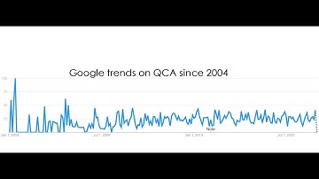 Qualitative Comparative Analysis QCA
