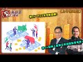 郭sir 2023年港股回顧！郭sir點睇上星期五既遊戲監管風暴？上午策略王_唐牛_郭思治__2023年12月29日 CitiFirst®認股證/牛熊證網站：www.citifirst.com.hk