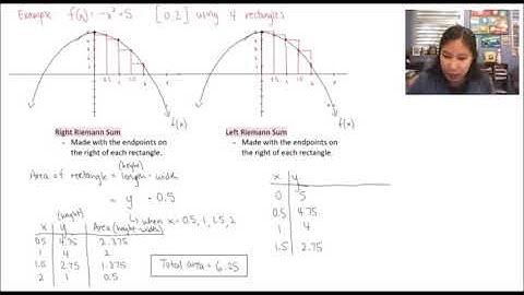 HCalc 4.2 Area Under the Curve