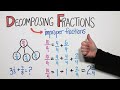 Decomposing Fractions | Good to Know | WSKG