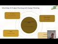 DR.S.THULASIMANI | ASSISTANT PROFESSOR - MBA| PROJECT PLANNING - USER REQIREMENT |SNS INSTITUTIONS