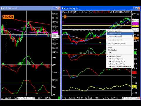 day trading emini nasdaq