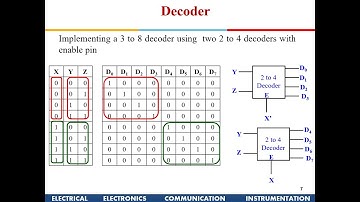 Decoders and Encoders