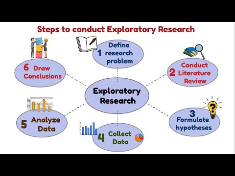 Video: Când se utilizează cercetarea exploratorie?