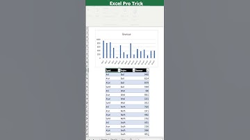 Excel ProTrick - Slicers Create Dynamic Interactive Charts in Excel #shorts #exceltricks