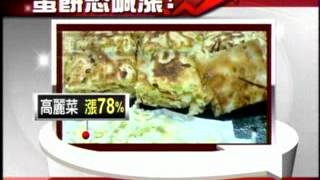 20120406 油價飆漲帶動 百物齊漲 人民叫苦連天 三立新聞