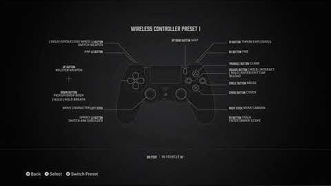 Mafia Definitive Edition - Default Options: Dual Shock 4 Controls Presets, Game and Audio (2020)