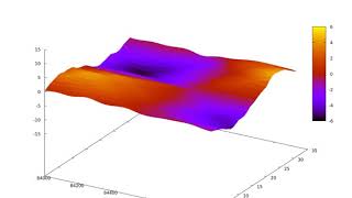 Video of the states of 32 nodes in a Fermi-Pasta-Ulam Experiment over time