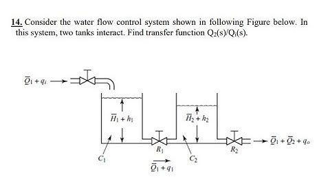 Mathematical Modelling of Liquid Level _Part 2
