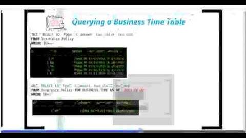 2.  IBM DB2 Temporal Tables (English)