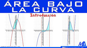 ¿Cuál es el área bajo la curva normal?