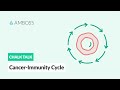 Cancer-Immunity Cycle: 7 Steps