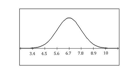 Normal Distribution: Number of Data Values Between, Greater Than, Less Than Given Values (TI-84)