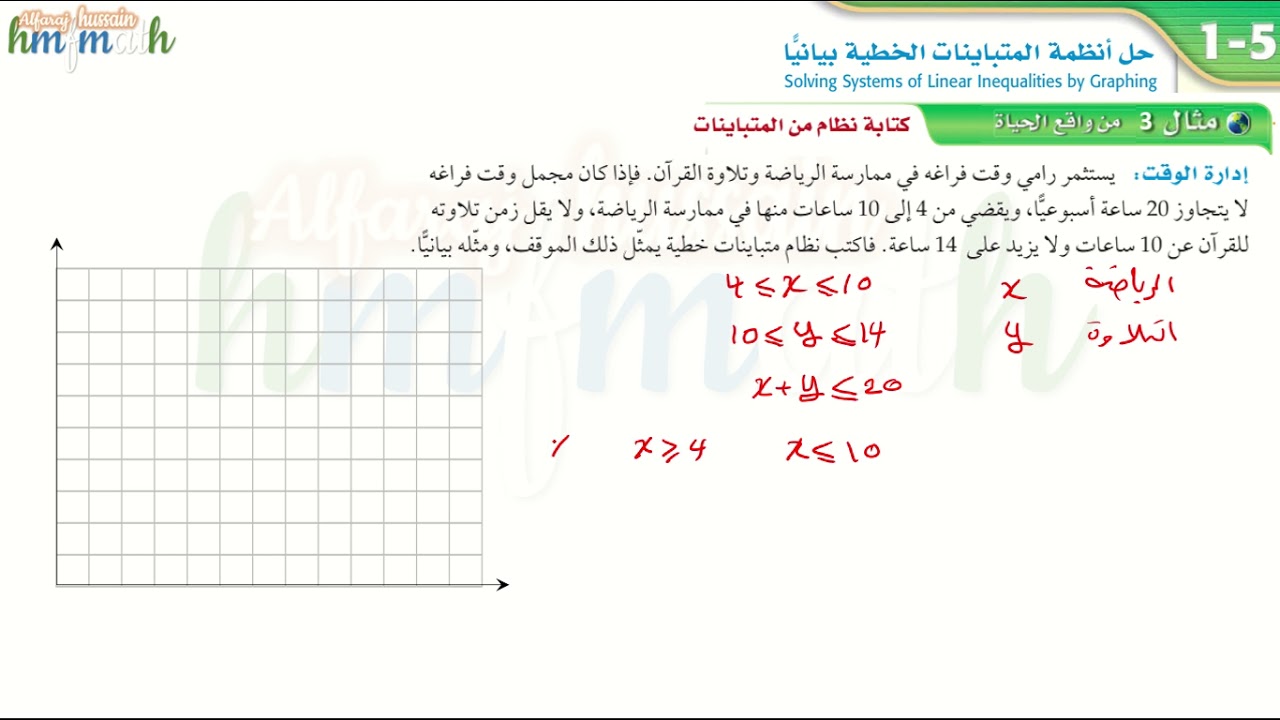 حل أنظمة المتباينات الخطية بيانيا المثال الثالث كتابة نظام من المتباينات 2