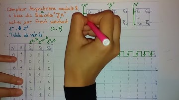 Compteur asynchrone modulo 8 (active sur le front montant )